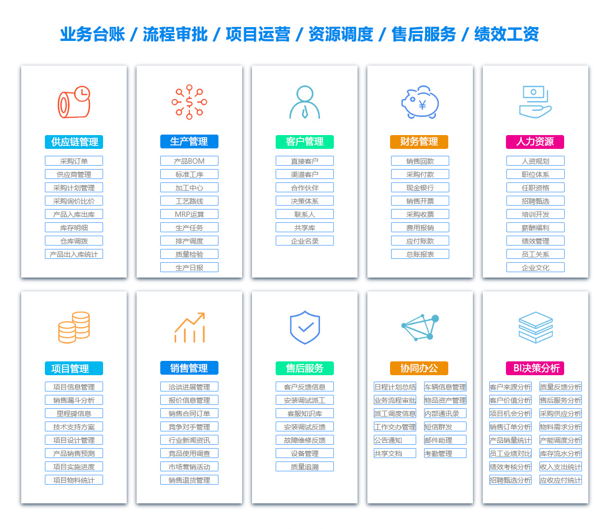 焦作采购管理系统